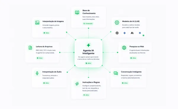 Agentes de IA Inteligentes